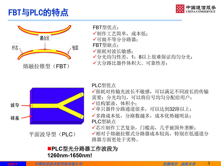 光器件基础知识课件_第3页