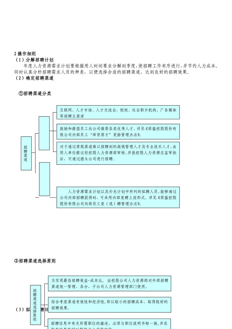 {企业管理手册}公司招聘工作操作手册_第3页