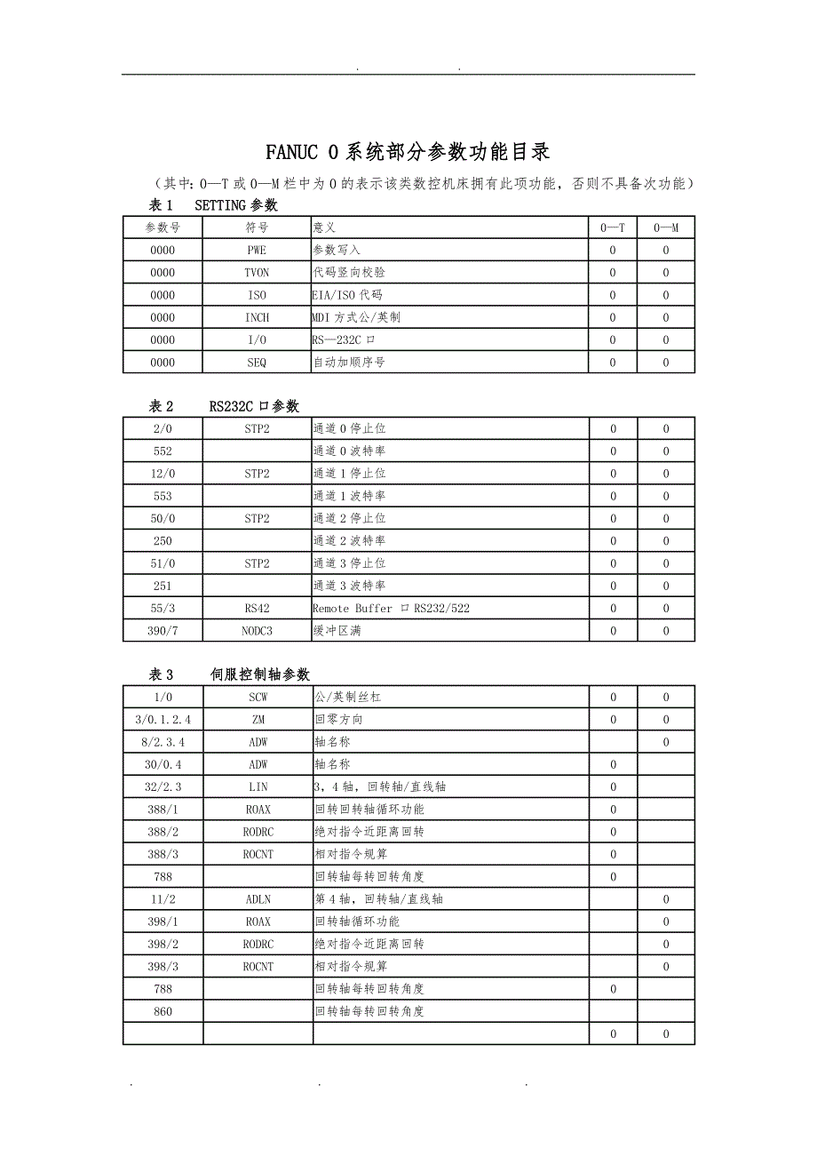 FANUC系统参数设定_第1页