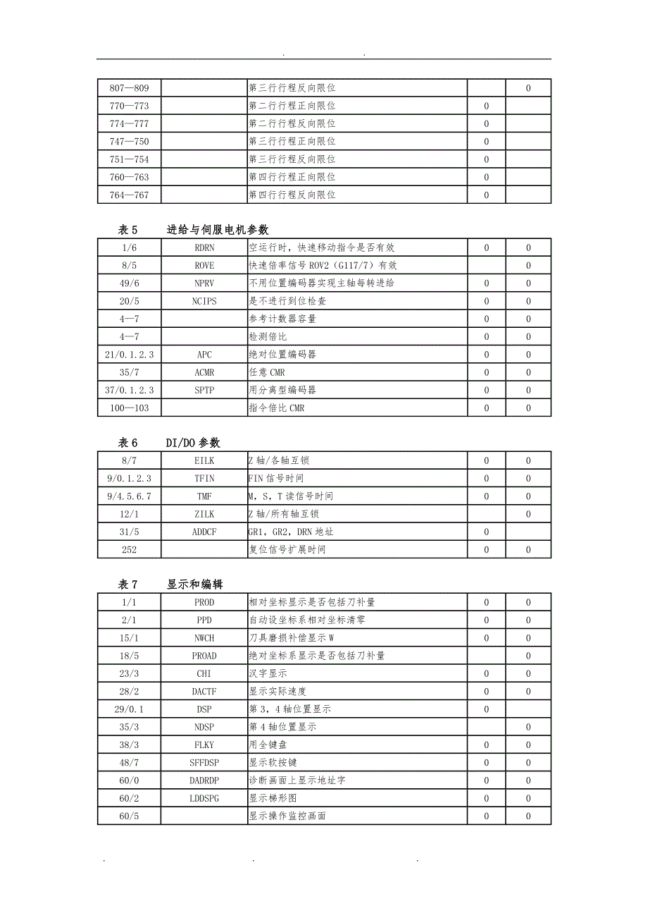 FANUC系统参数设定_第3页