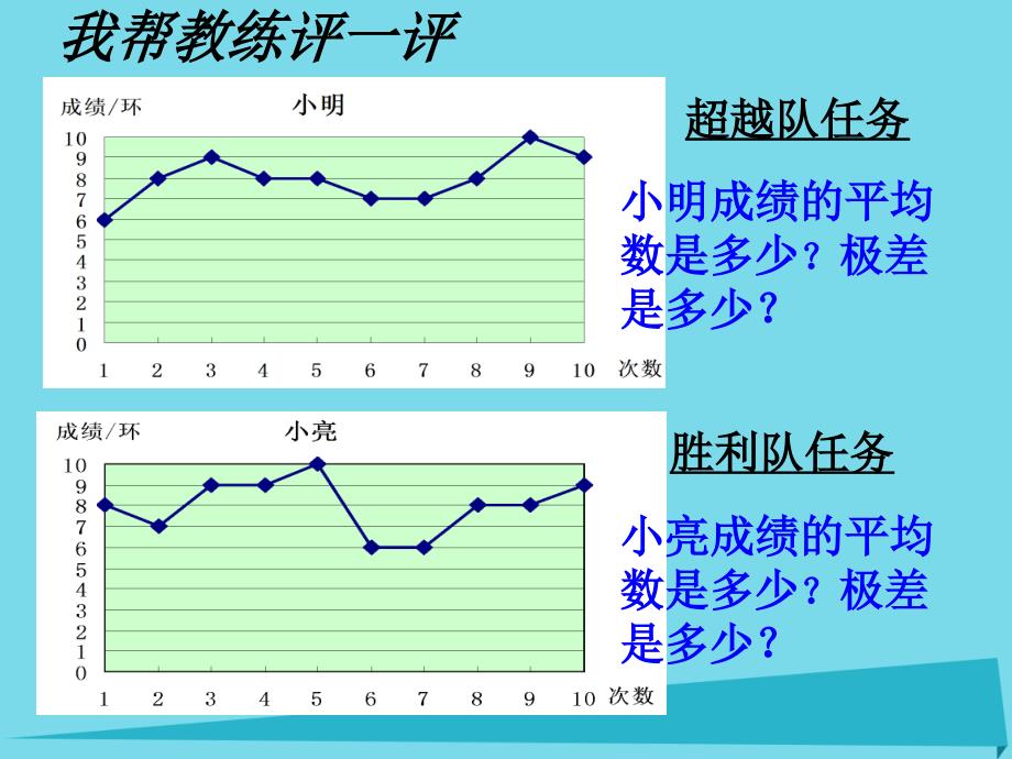 八年级数学上册 3.4 数据的离散程度 鲁教版五四制答辩课件_第4页