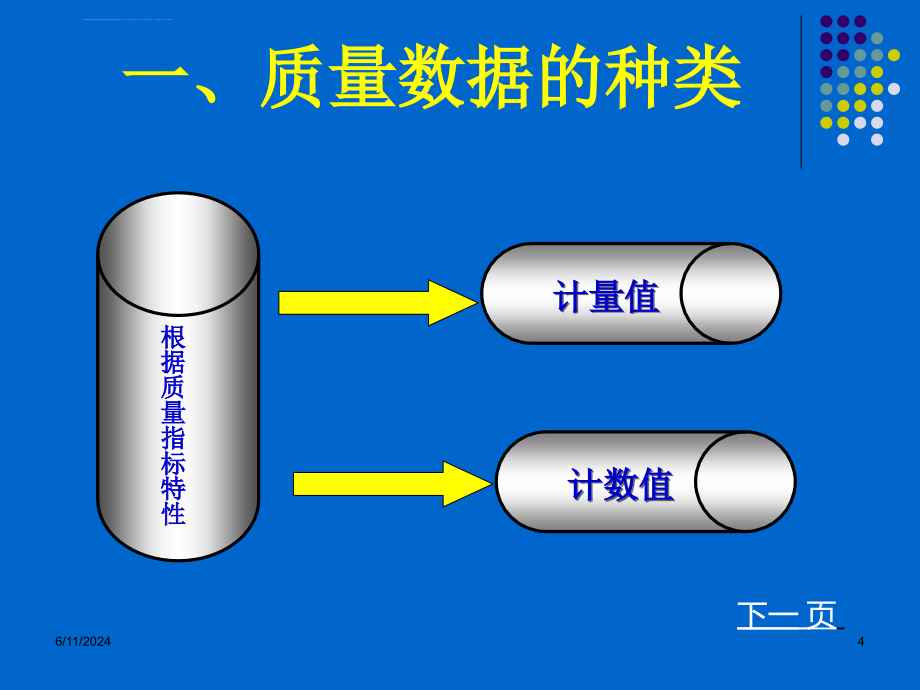 全面质量管理常用方法课件_第4页