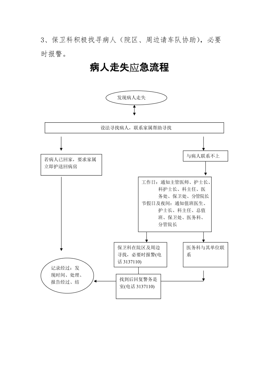 患者走失应急处理预案 ._第2页