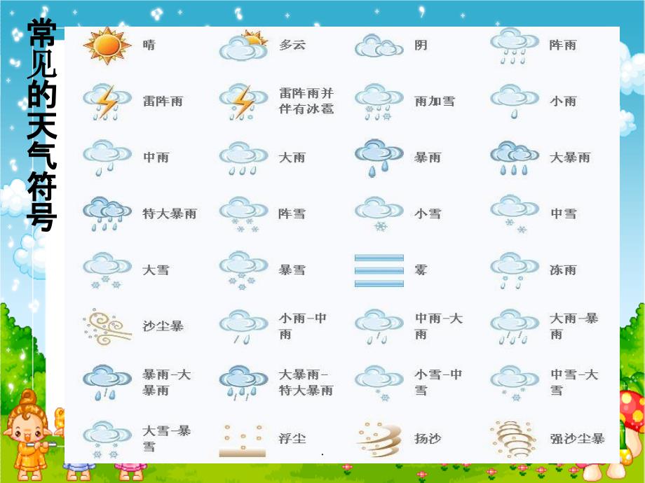 教科版科学四上《总结我们的天气观察》114ppt课件_第3页