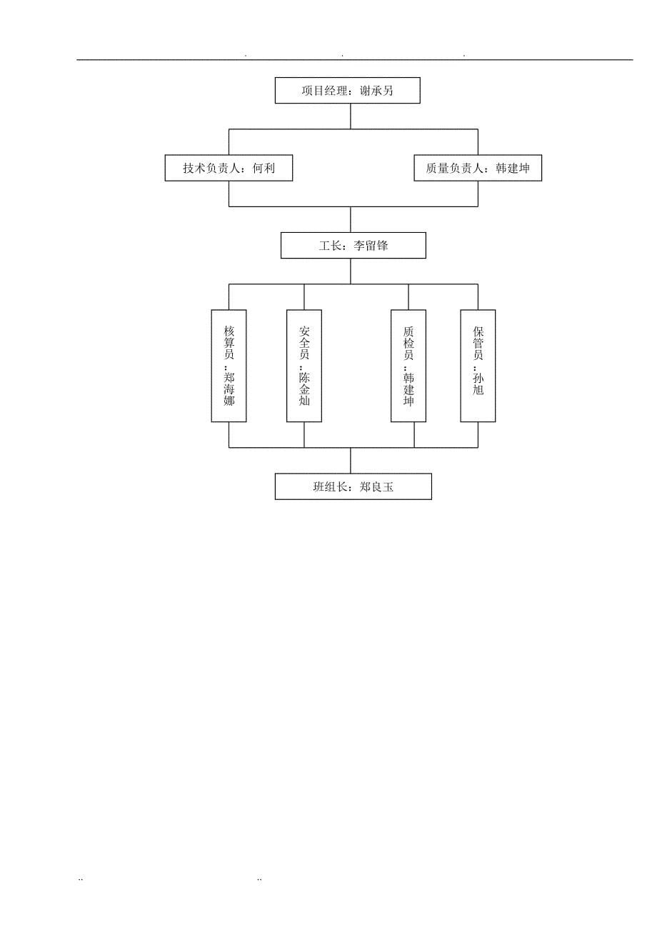 智能综合布线工程施工设计方案_第5页