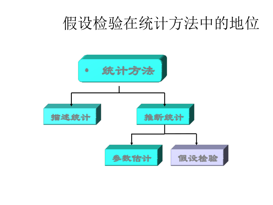 4917编号统计学——假设检验概念和方法_第2页