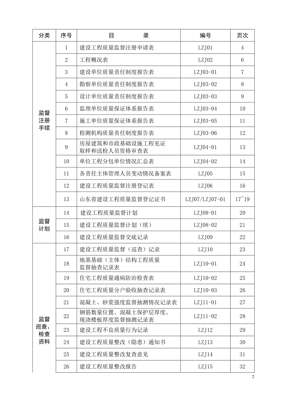 山东省建设工程质量监督档案样表-_第2页