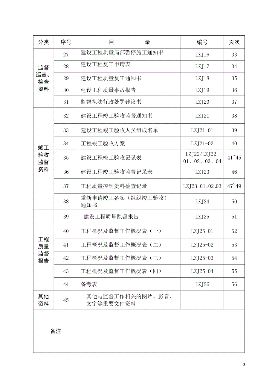 山东省建设工程质量监督档案样表-_第3页