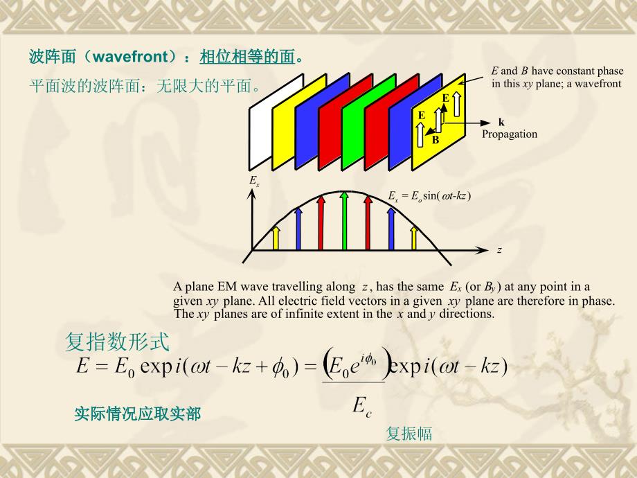 光电子学与光子学讲义-Chapter1-wave nature of lightwave课件_第3页