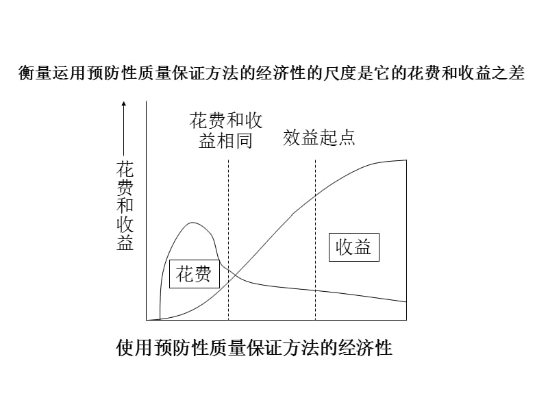 供应商质量管理 259页课件_第5页