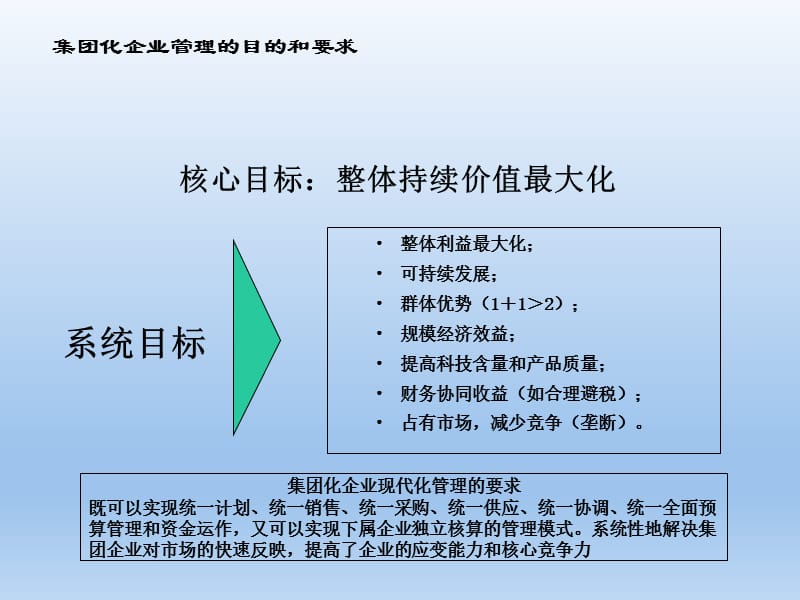 企业集团管控模式优缺点解析课件_第4页