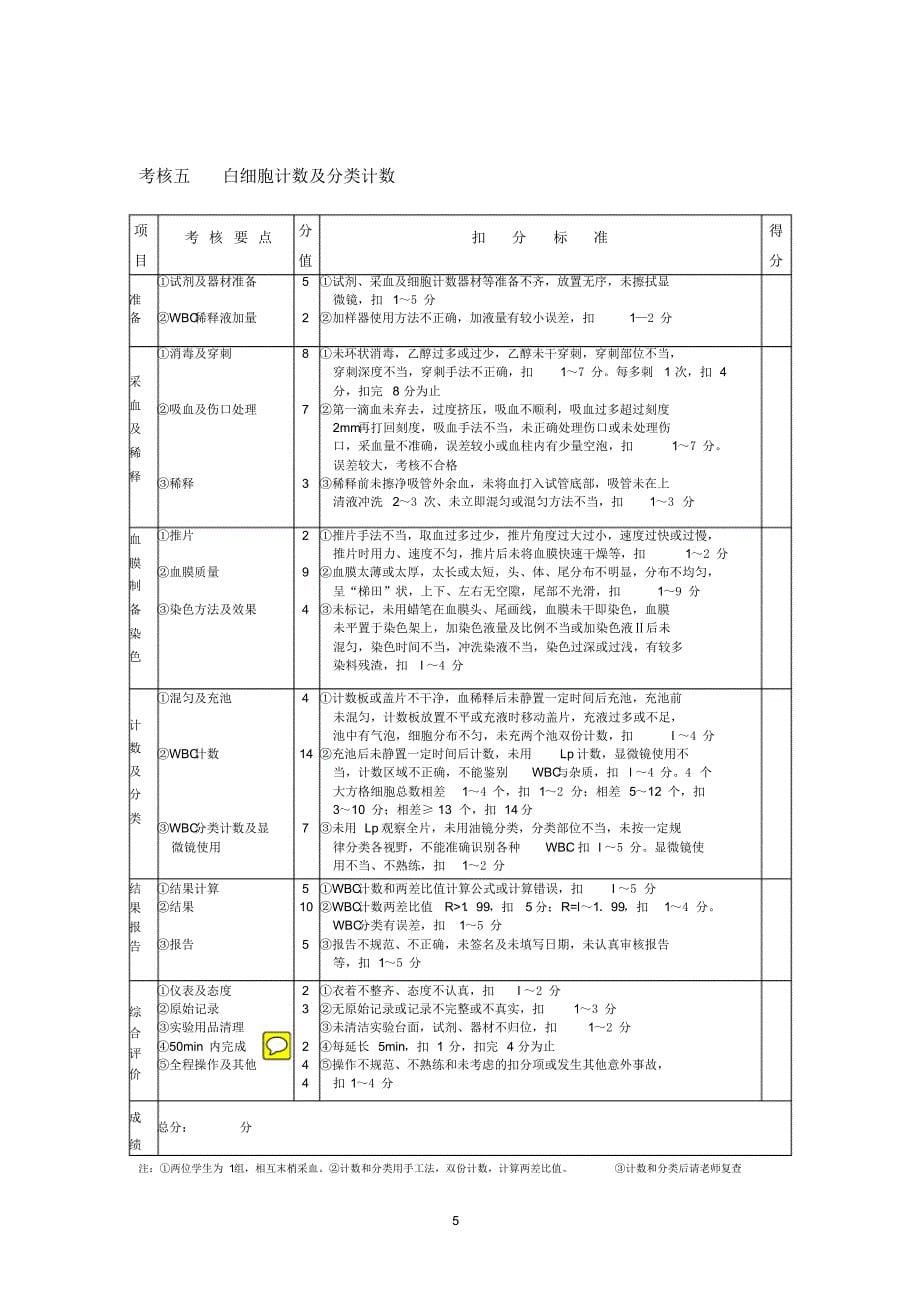 6275编号医学检验专业操作技能考核与评价标准_第5页