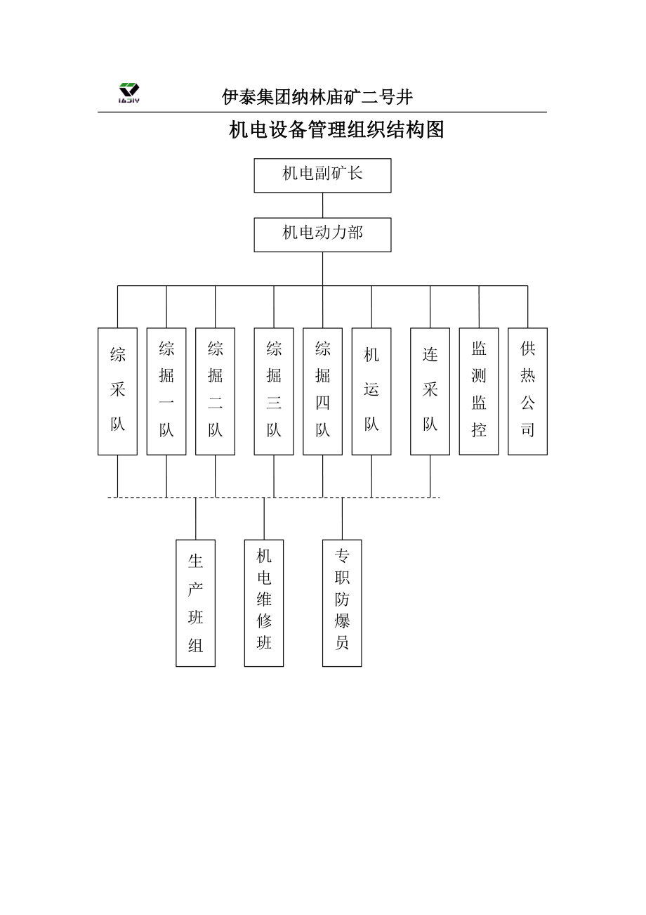 伊泰集团机电设备管理手册_第2页