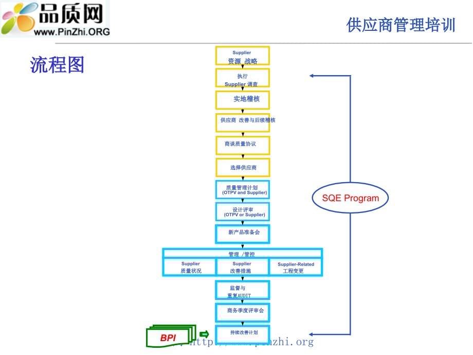 供应商质量管理：供应商管理制度系统课件_第5页