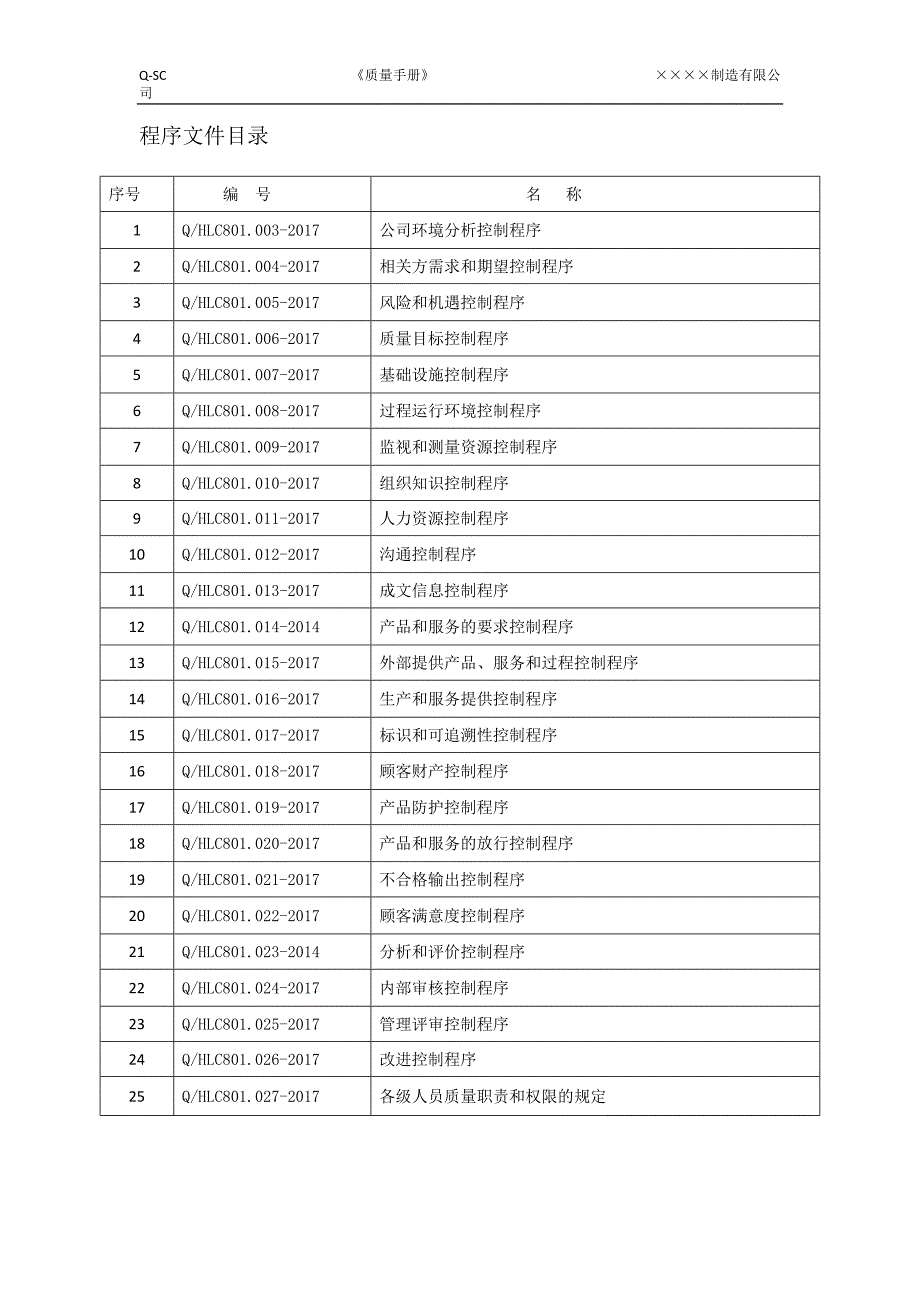 质量管理体系程序文件全套过审_第2页