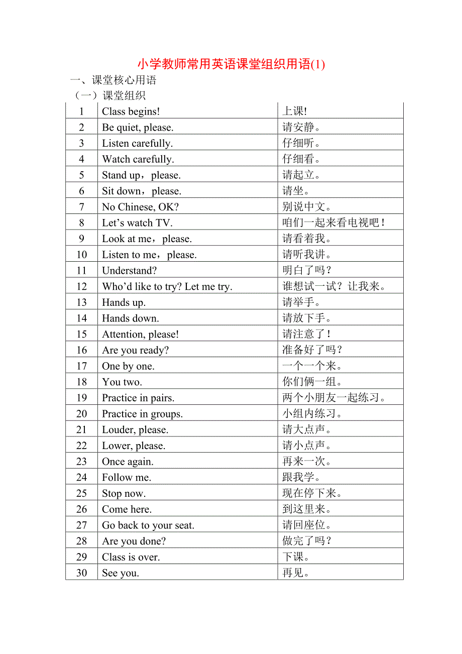 小学英语课堂教学课堂用语-_第1页