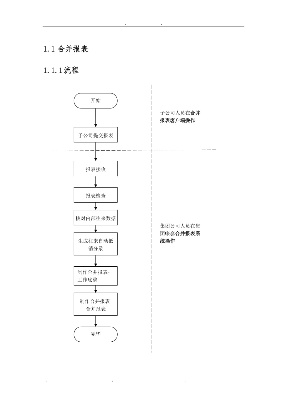 K3合并报表操作流程图_第1页