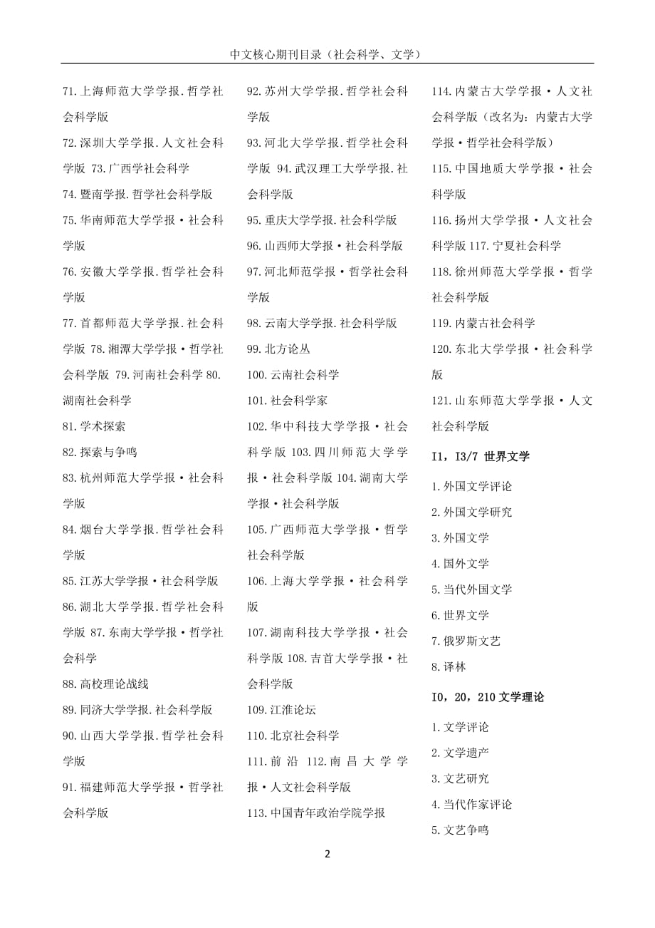 5244编号文学类中文核心期刊目录集合_第2页