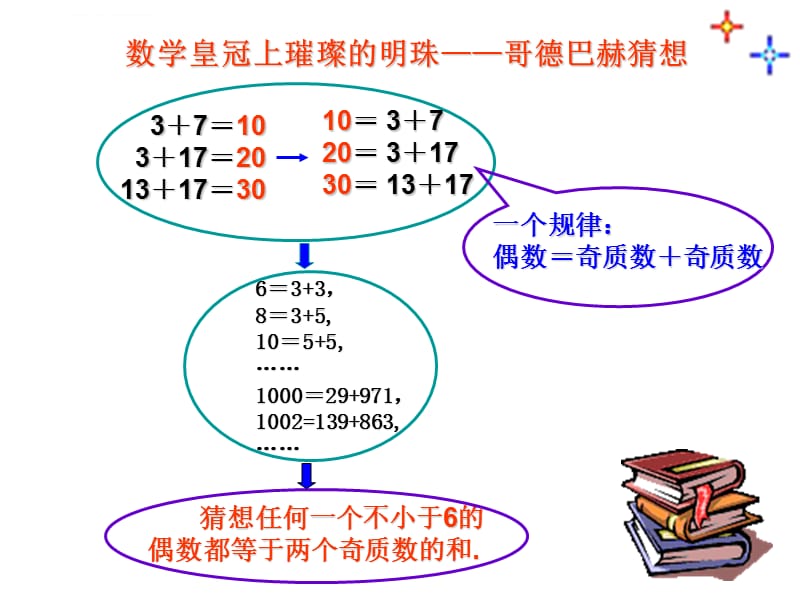 优质课件――合情推理_第4页