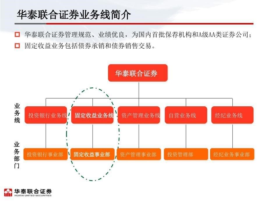 企业债(华泰联合)课件_第5页