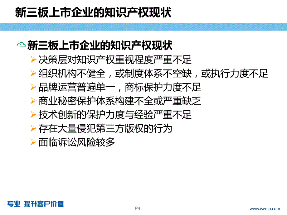 企业专利管理与保护策略课件_第4页