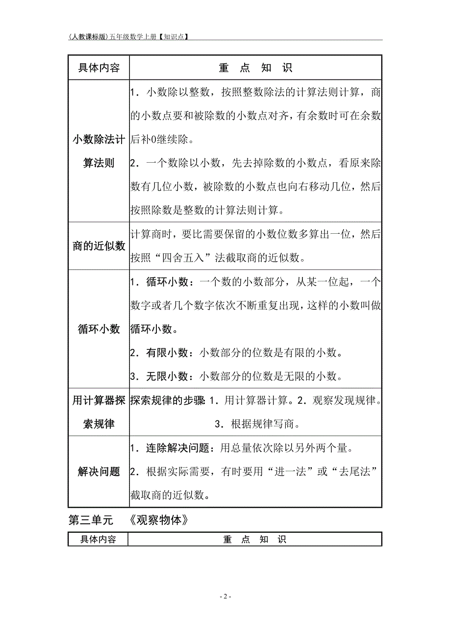 人教版小学数学五年级上册【重点知识点】_及总复习--_第2页