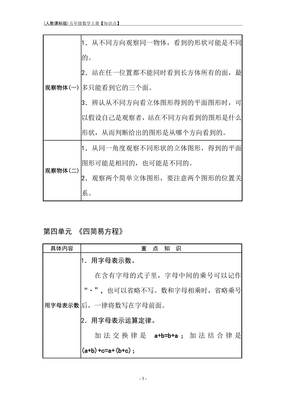 人教版小学数学五年级上册【重点知识点】_及总复习--_第3页