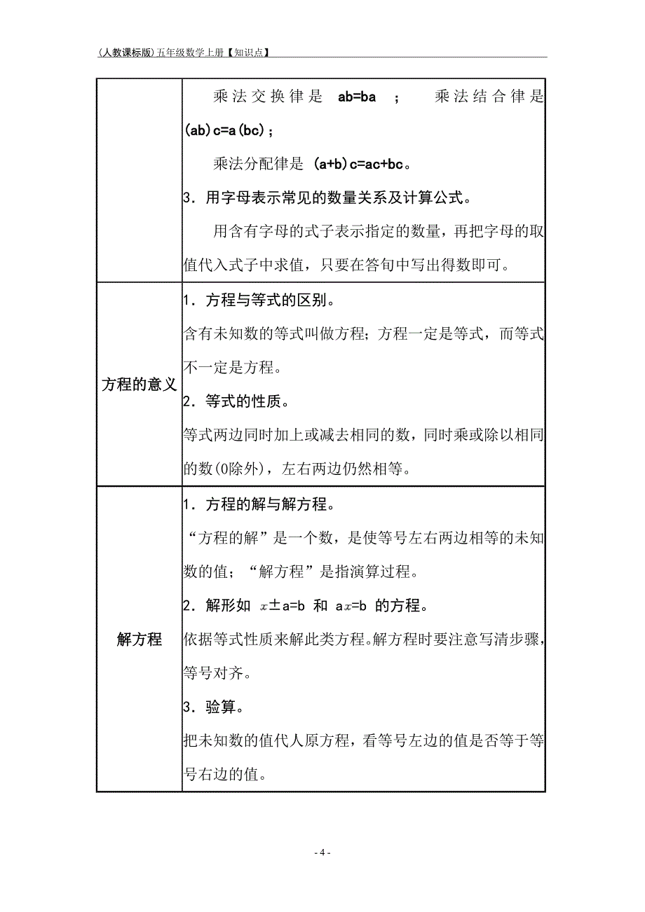 人教版小学数学五年级上册【重点知识点】_及总复习--_第4页