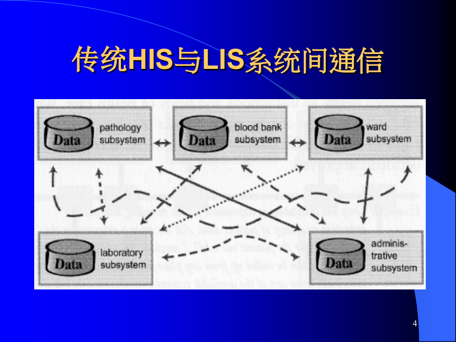 （优质医学）医疗信息交换标准HL7-_第4页