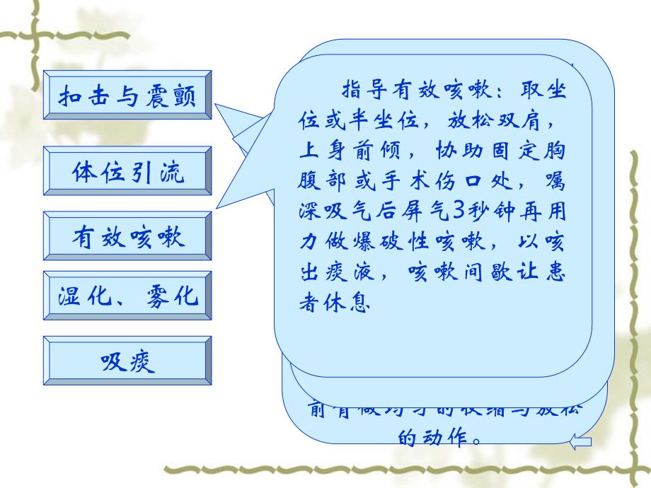 促进呼吸功能护理技术资料课件_第4页