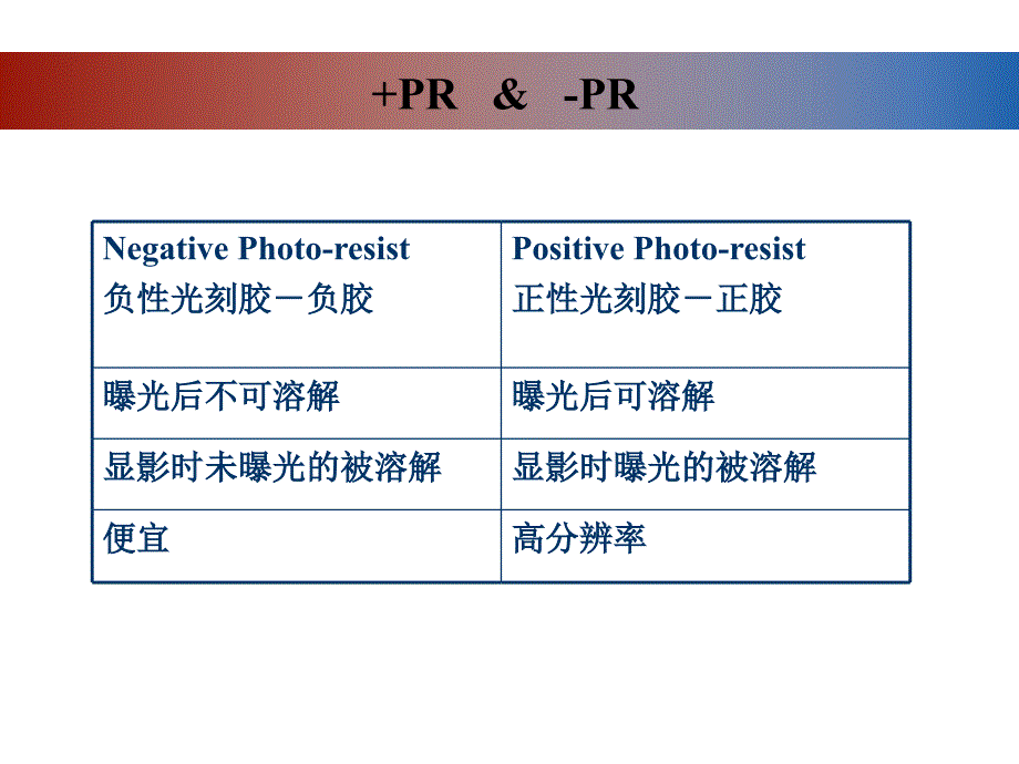 光刻与刻蚀工艺流程课件_第3页