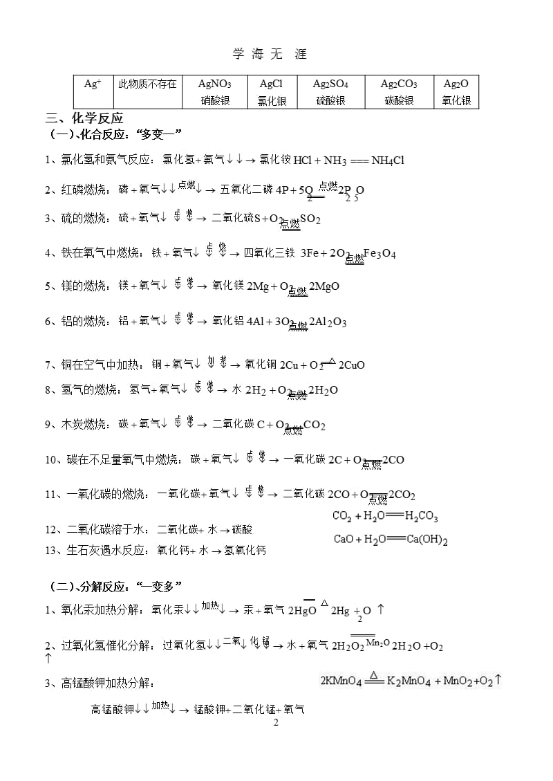 初中化学用语(全)（2020年九月）.pptx_第2页