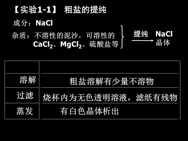 人教版必修1：第一章第1节-化学实验基本方法--PPT课件_第5页