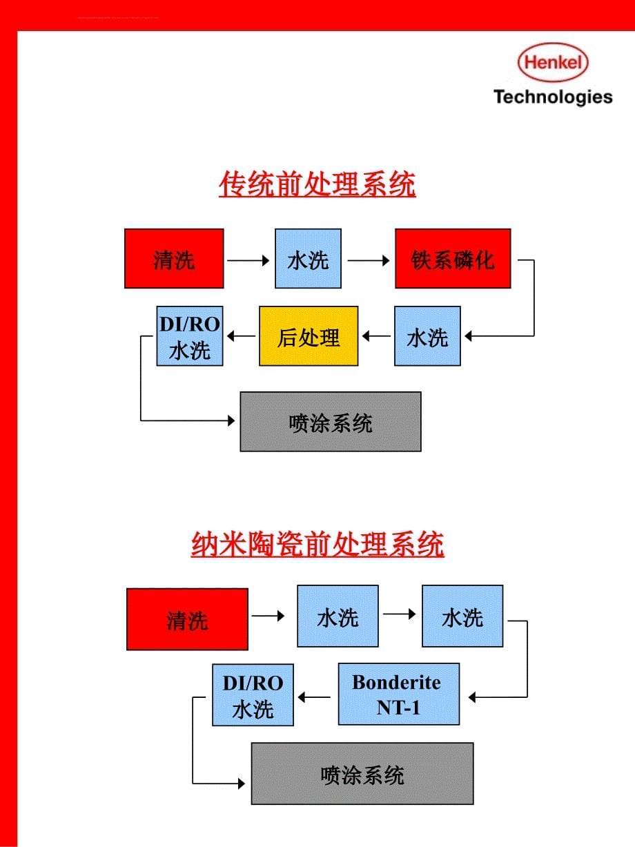 全球市场推广指导手册课件_第5页