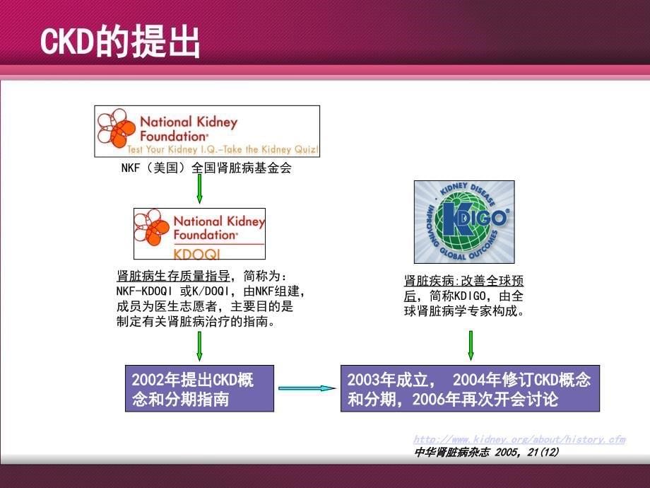 （优质医学）慢性肾病-概念分期现状_第5页