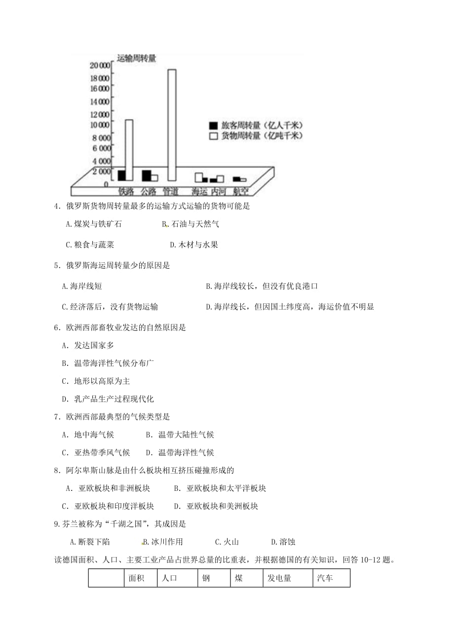 吉林省汪清县高二地理下学期第二次月考试题_第2页