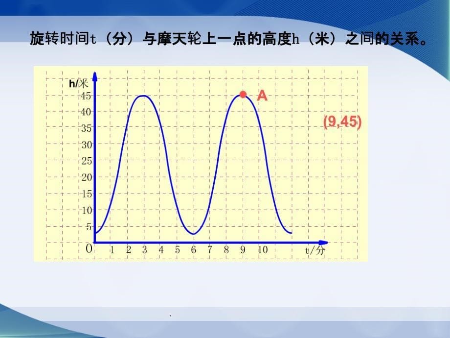 北师大版八年级数学上册4.3一次函数的图像一ppt课件_第5页