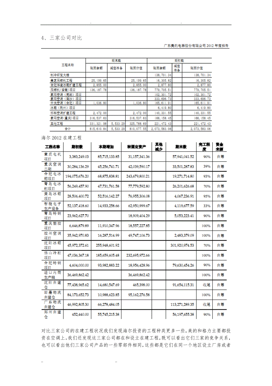 格力电器投资政策分析报告_第3页