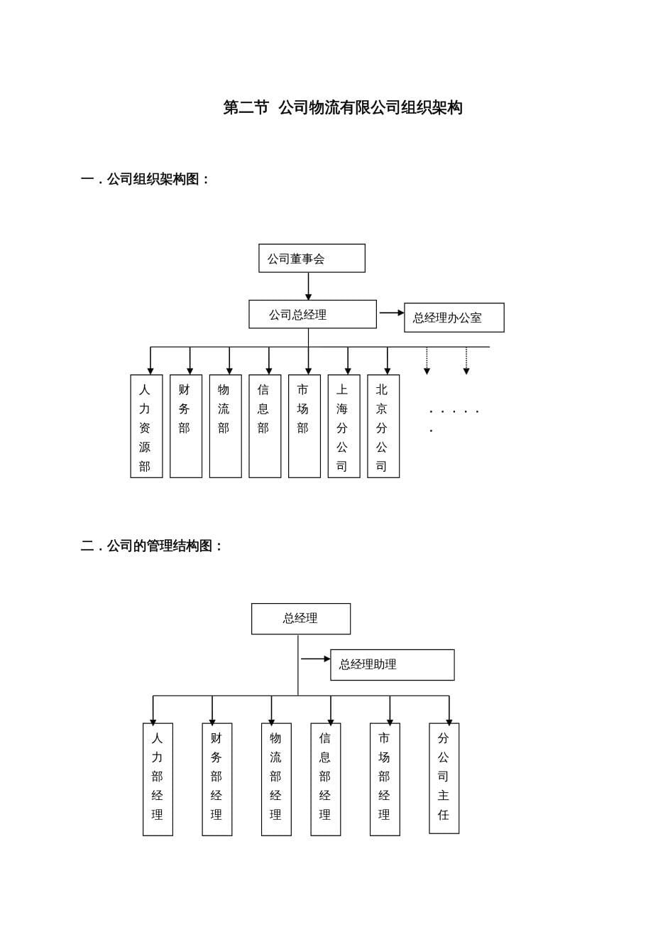 {企业管理手册}某公司物流管理操作手册_第5页