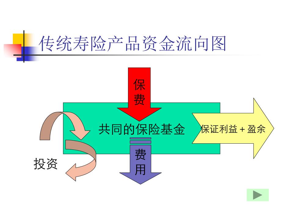 保单管理费课件_第4页