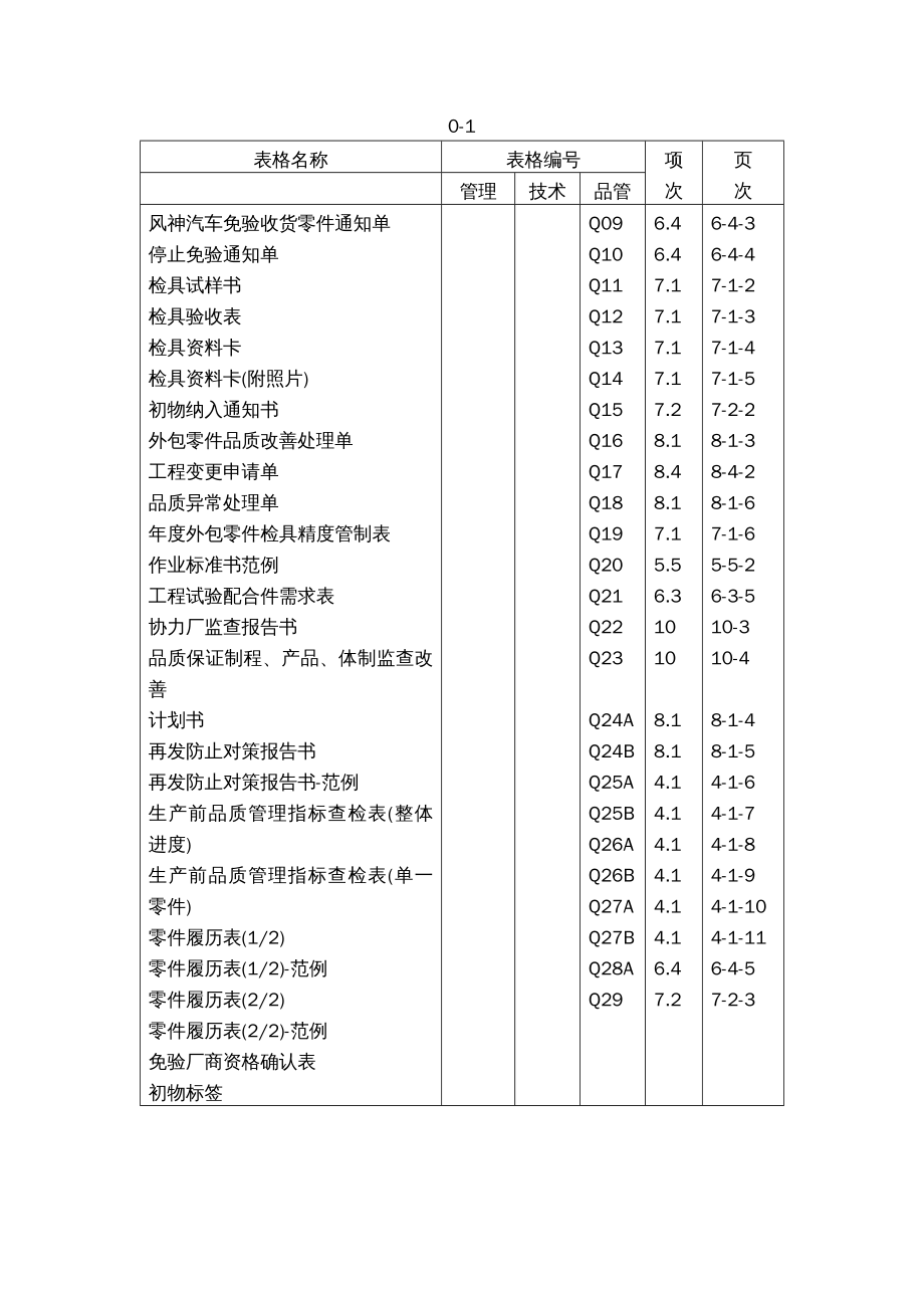 {企业管理手册}某市某某汽车公司协力厂商品质保证手册（DOC1491_第3页