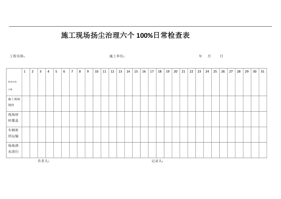 275编号建筑施工扬尘治理六个百分百检查表_第1页