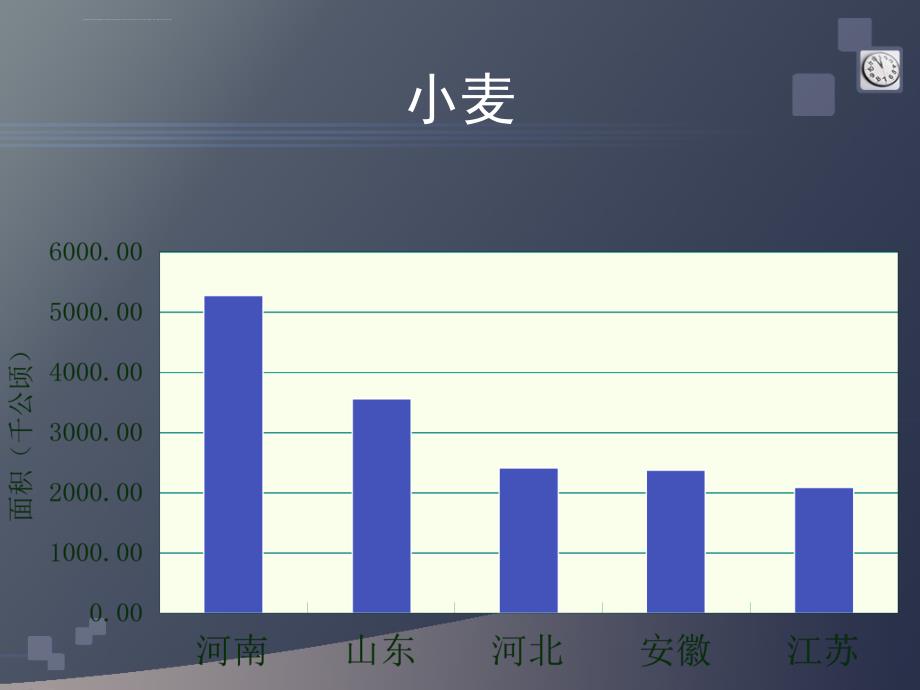 全国农作物种植结构分析模板课件_第3页