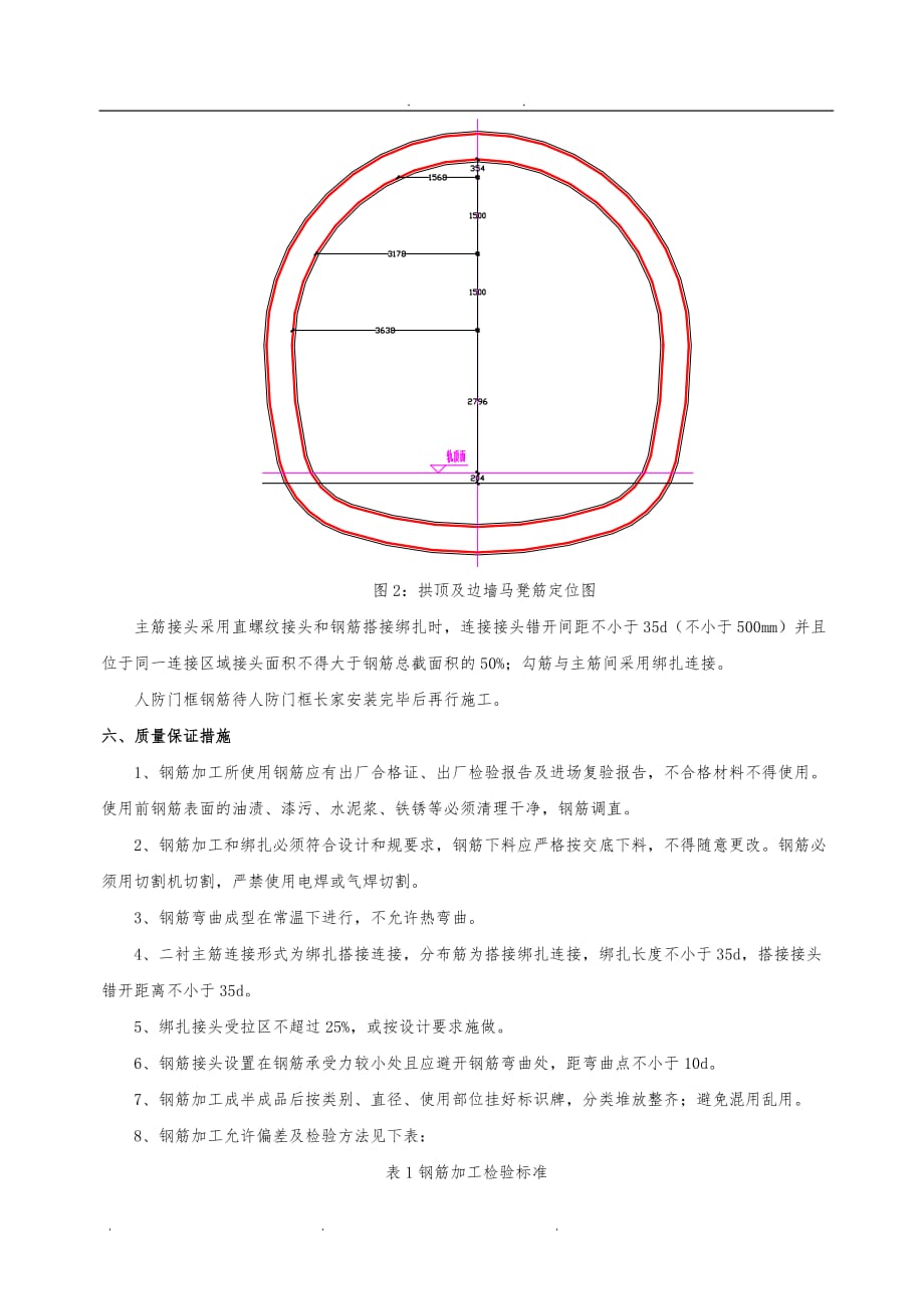 区间人防段钢筋绑扎技术交底大全_第4页