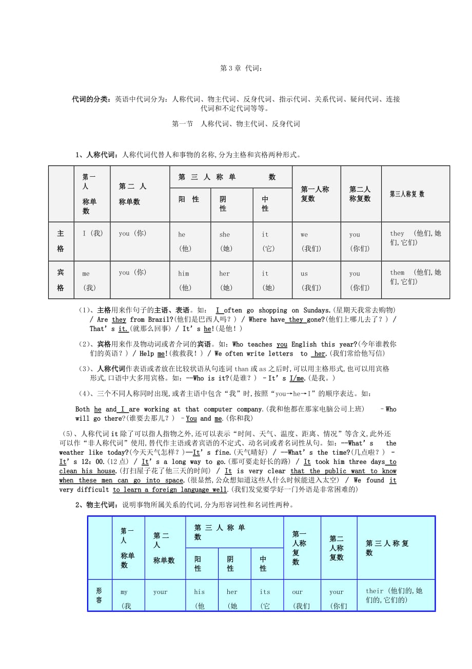 初中英语代词讲解--_第1页