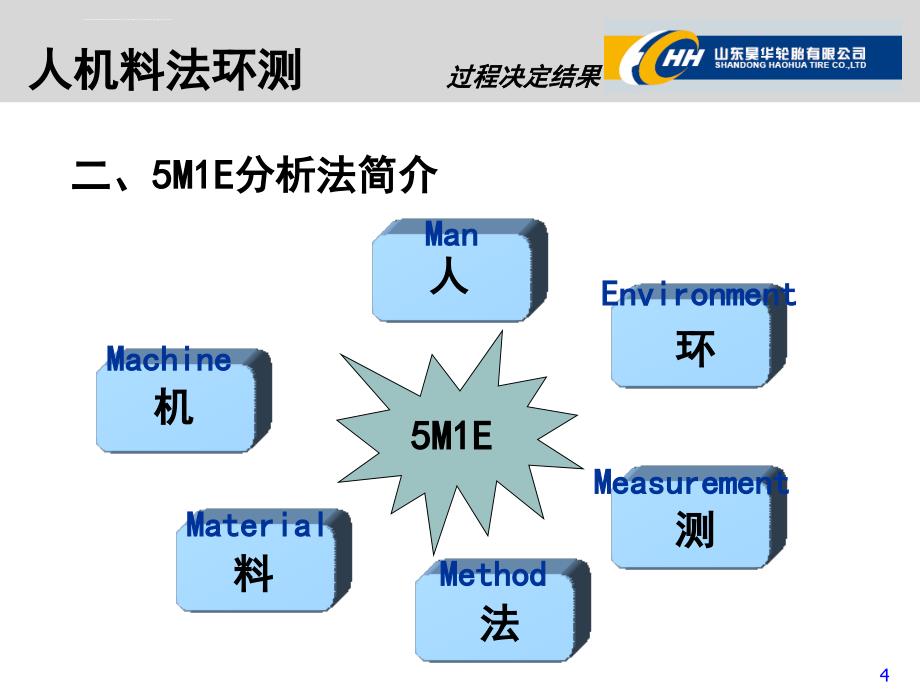 人机料法环测课件_第4页