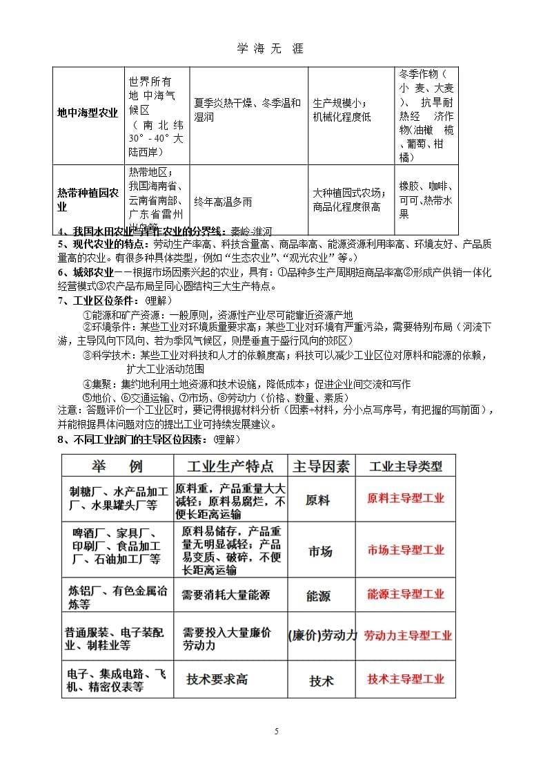 高中地理合格考复习提纲(2)（2020年九月）.pptx_第5页