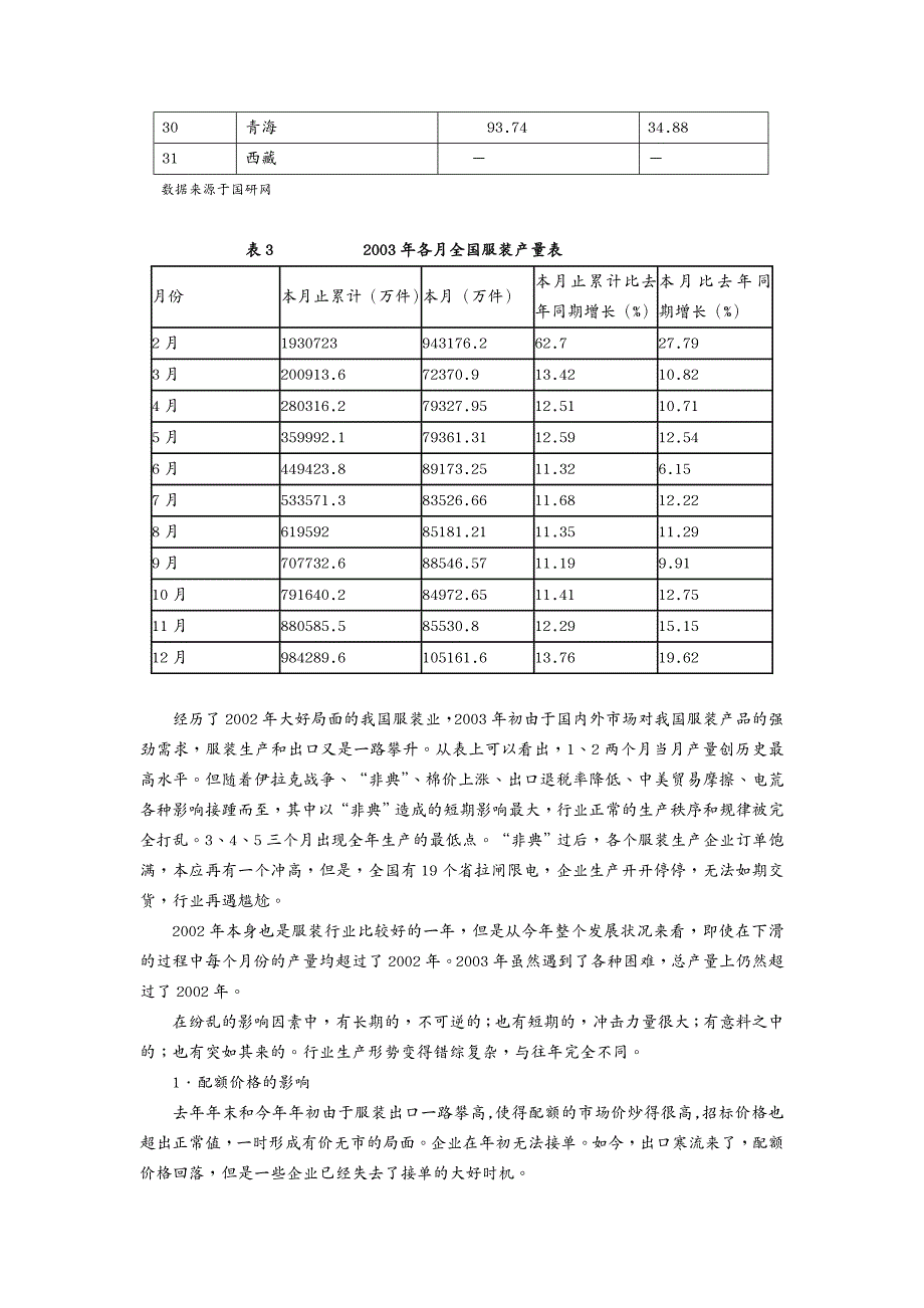 {年度报告}服装行业的年度报告_第4页