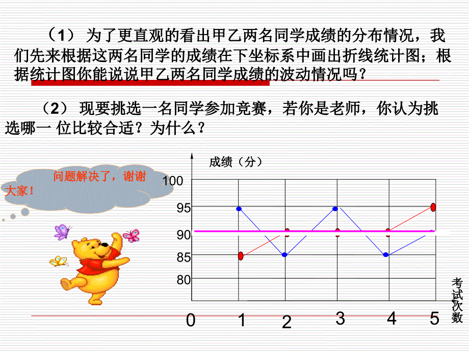 人教版数学八下《20.2数据的波动》(方差)ppt课件_第3页