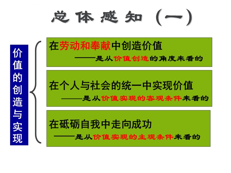 人生价值的创造与实现 最新 公开课课件_第2页